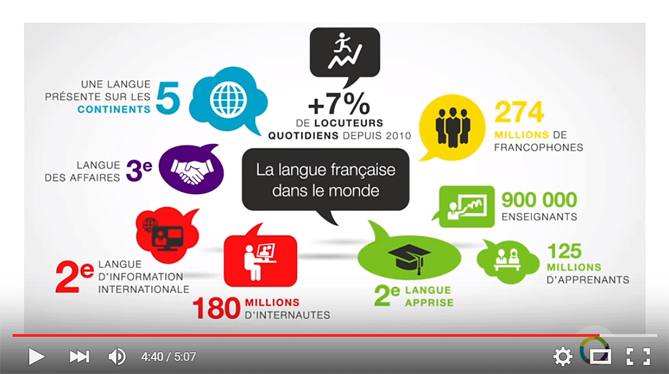 La langue française dans le monde.